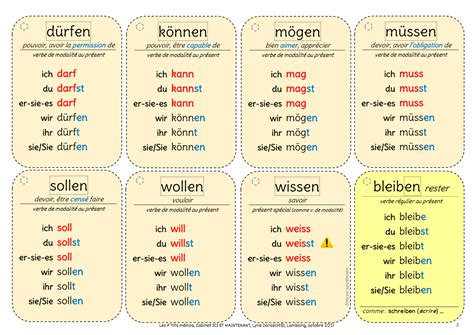 Conjugaison verbe passieren en allemand